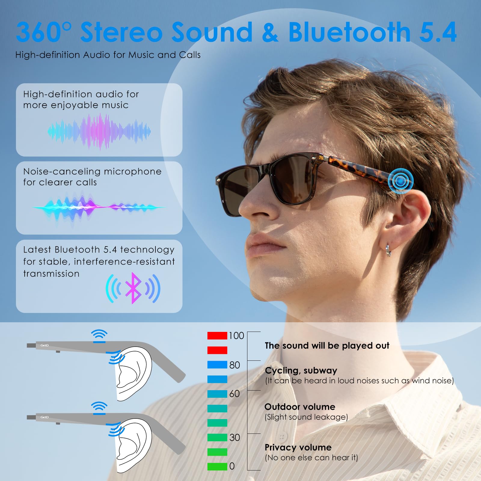 GPTForged, Ai Glasses, Ai Smart Glasses, Smart Glasses, Translation, Buy Now, Shop Now, Sale