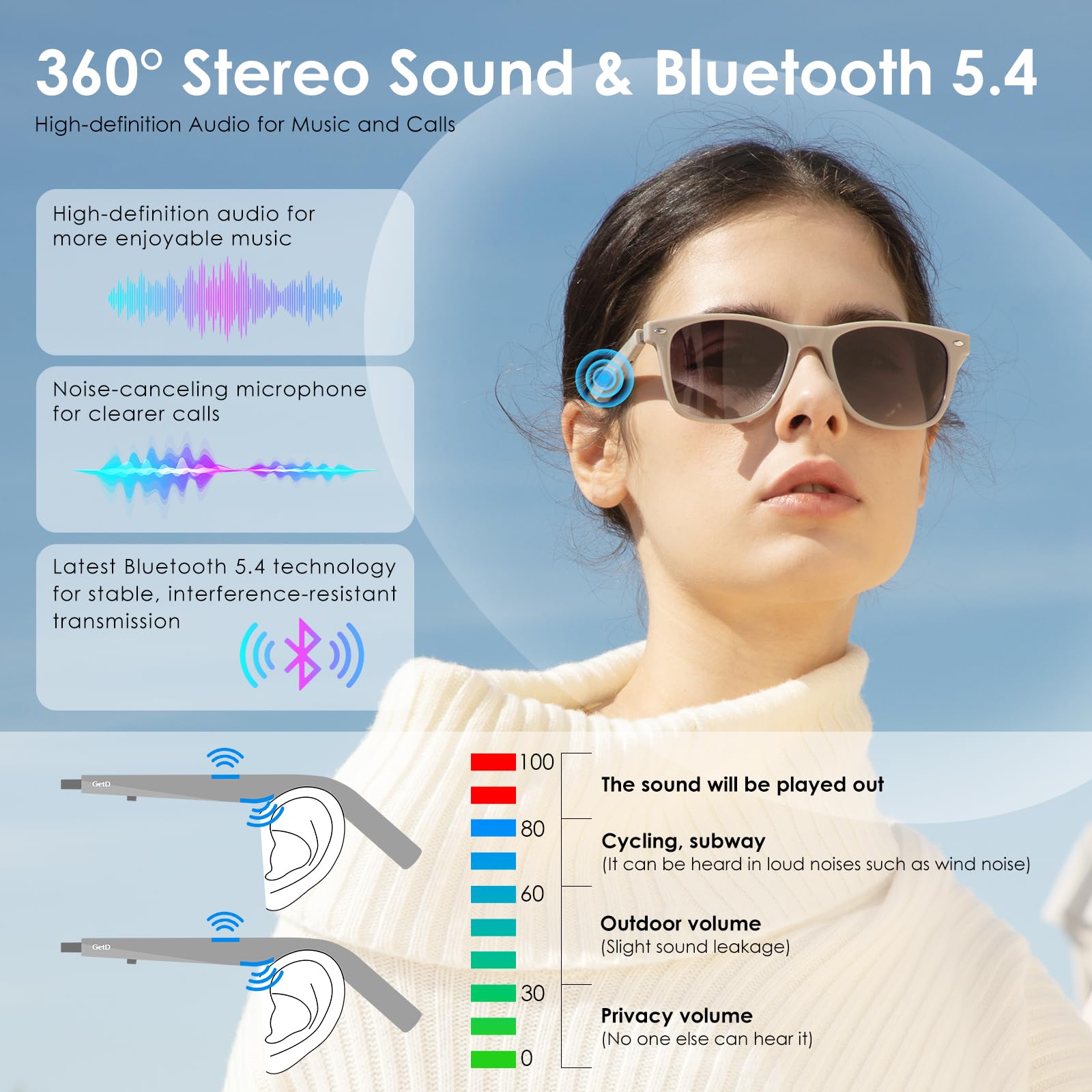 GPTForged, Ai Glasses, Ai Smart Glasses, Smart Glasses, Translation, Buy Now, Shop Now, Sale